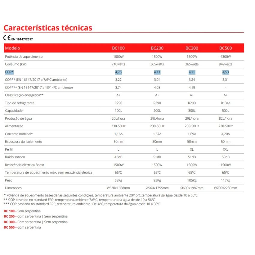 Bomba de Calor AQS Ekallor