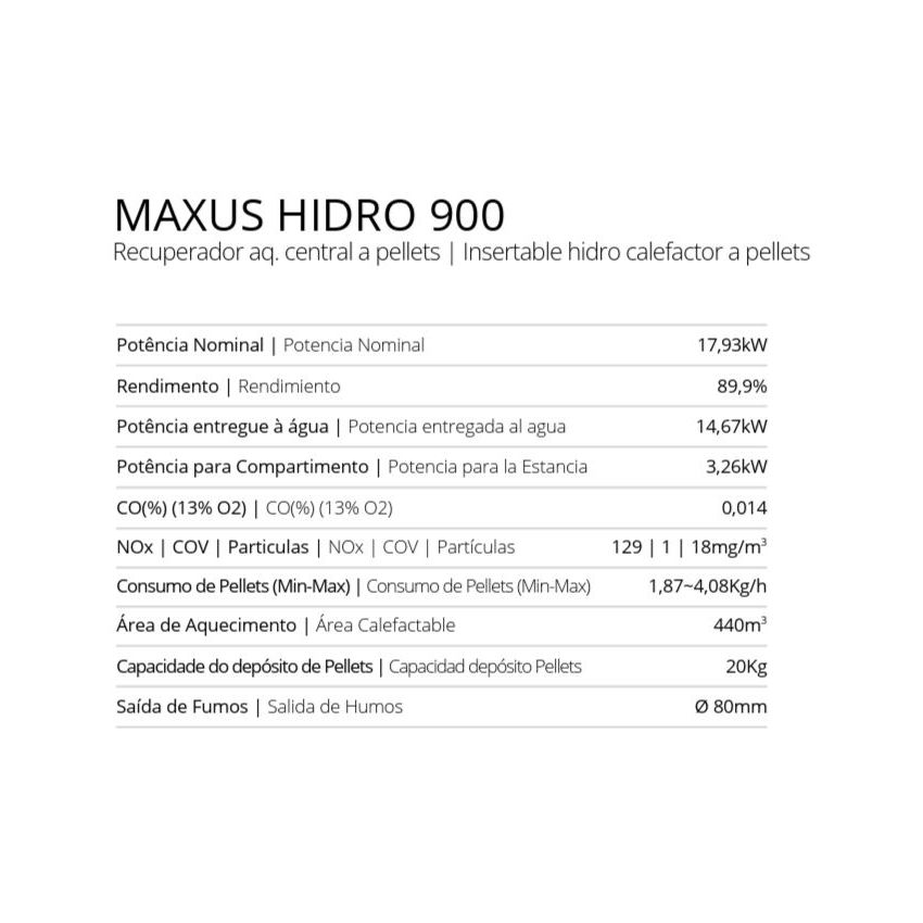 Recuperador a Pellets de Aq. Central Maxus Hidro 900 Metlor